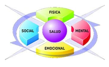 salut-oms-abf-phenotype